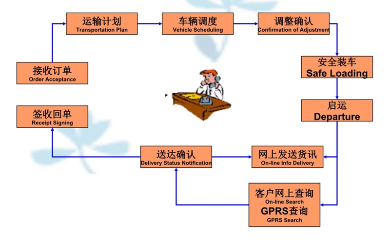 苏州到呼玛搬家公司-苏州到呼玛长途搬家公司